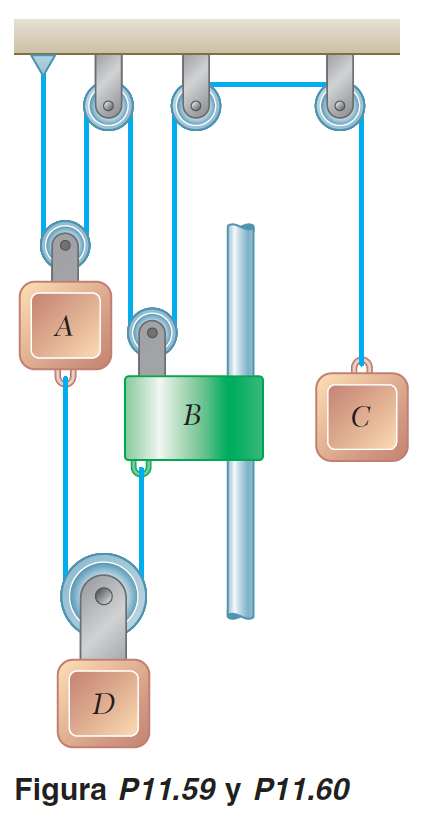 Figura 11.59 - Sistema completo A, B, C, D